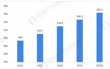 2020中國(guó)美容祛斑護(hù)膚品市場(chǎng)行業(yè)前景分析